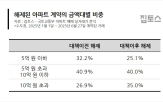 아파트,계약,해제,대책
