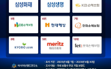 브랜드지수,보험,상장사,부문,빅데이터