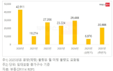 상반기,서울,경쟁률,하반기,단지,공급