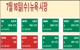 관세,트럼프,대통령,파월,해임,물가,시장,의장,성장,경제
