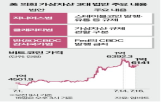 법안,표결,통과,지니어스법,가상자산,트럼프,하원