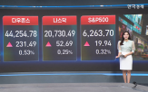상승,오늘,미국,국채금리,거래,트럼프,발표,달러,실적,대통령