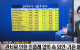 진짜,종목,주도주,상승,변화