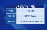 전자전기,대한항공,사업,기체,전자,한화시스템,체계,LIG넥스원,국내,시장