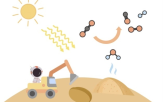 토양,이산화탄소,광열,산소,추출
