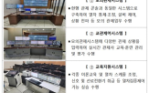 교육,관제,철도,훈련,대학
