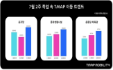 검색,올해,문화,증가,기록