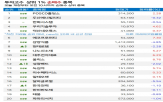 고수,포스코홀딩스,최근,주가,리가켐바이오,한화시스템