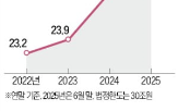 산은,법정자본금,자본금,법안,30조