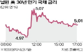 파월,해임,의장,트럼프,대통령,개보수,계획