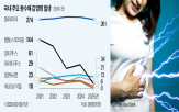 음식,식중독,증상,설사,모기