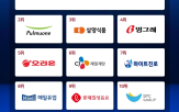 식음료,브랜드지수,상장사,부문