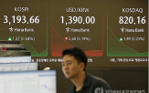상승,지수,전장,코스피,보이,각각,코스닥,기관
