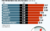 종목,저평가,주가,반면,삼성증권,증권가,상승,기업,상승률