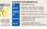 달러,국채,미국,은행,시장,정부,글로벌,자금,보유량,발행사