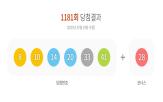 당첨번호