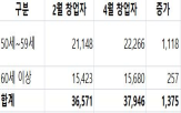 창업자,창업,이상,연합뉴스