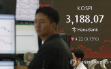 미국,실적,국내,기업,상황,관세,가운데,코스피,증시,상승