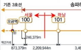 개통,송파하남선,하남,기본계획,서울