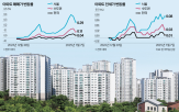 집값,대책,서울,거래,지역,대출,발표,규제,마포,부동산