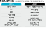 신청,소비쿠폰,지역,사용,업종,정부