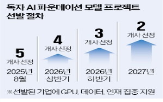 모델,기업,지원,개발,정부,독자,참여,사업