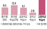 학습서,수능,가격,교재,고등학교