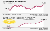미국,달러,발행사,지니어스법,법적,지위,세계
