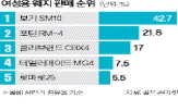 웨지,시장,클럽,골프,브랜드,골퍼