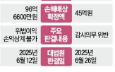 회사,대표,위반,담합,대법원,태양,판결,과징금