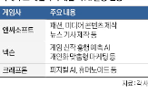 게임,게임사,개발,국내,기술,모델,바르코,지난해,확장