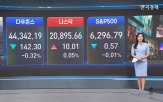 거래,발표,미국,예정,이날,지수,실적,연준,상승,하락