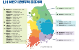 블록,공공분양,공급,신혼희망타운