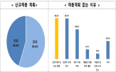 하반기,중견기업,채용,고용,신규
