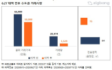 거래,아파트,중위,발표,대책,면적