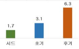 스타트업,가능성,출원,특허,상표