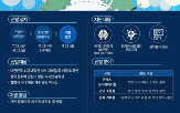 지원,글로벌