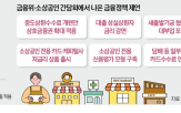 소상공인,중도상환수수료,상호금융업권,인하,정책,지원,신협