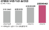 소상공인,은행,중소기업,은행권,지원,규모