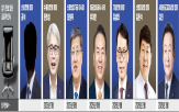 임기,회장,인사,금융권,출신,수장,이사장,선거,가능성