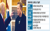 스페이스,계약,머스크,트럼프,미국,정부,국방부,대통령,NASA