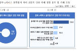 중소기업,피해,대응,커머스,해외직구,중기중앙회