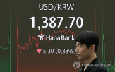 외국인,지속,환율,국내,증시,지수,매수세,엔화