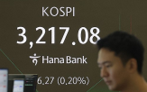 지수,코스피,상승,전장,수준,외국인,기관,경신,연고점