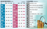 실적,영업이익,추정,발표,종목,전보,전망,SK하이닉스,매출