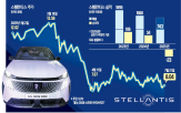 실적,관세,스텔란티스,상반기,차량,수입,미국,발표