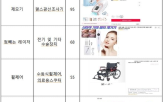 의료기기,해외직구,불법,적발,사용