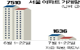 서울,아파트값,송파구,집값,정부,상승
