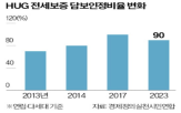 가입,임대인,임차인