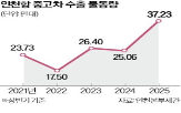 중고차,수출